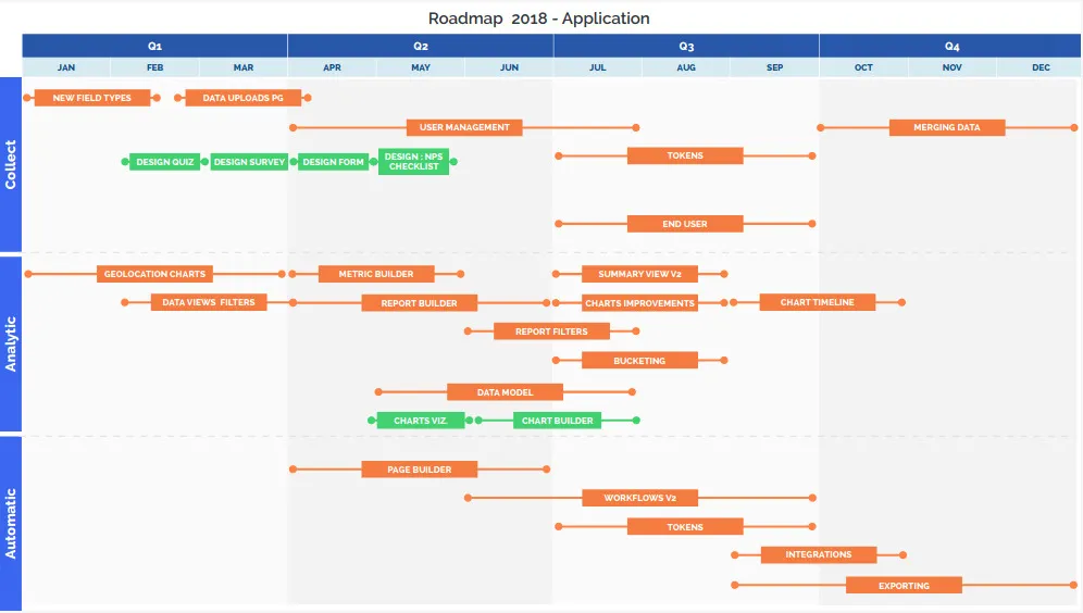 Why Product Roadmaps Set You Up for Failure
